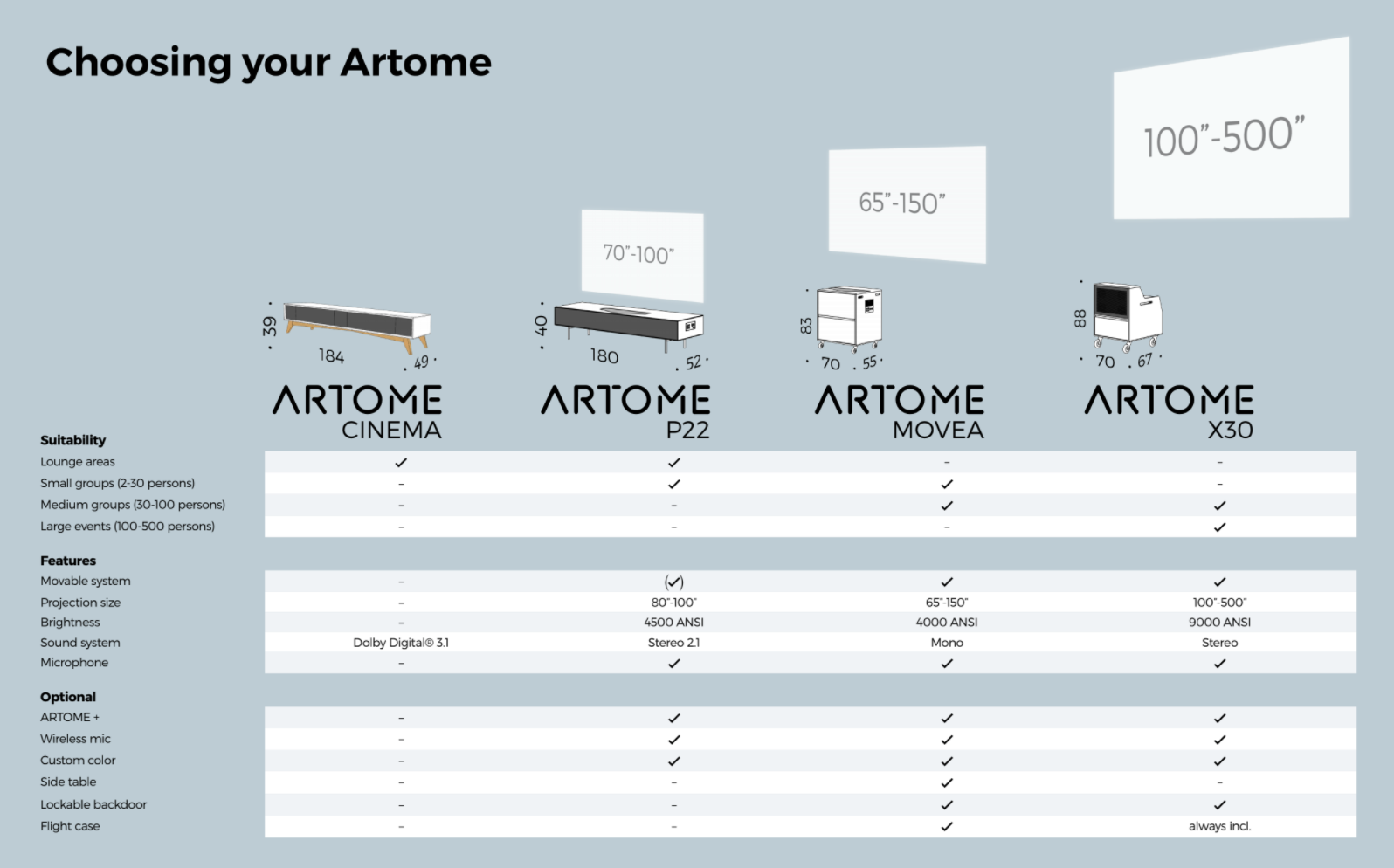 Choosing your Artome Choosing your Artome